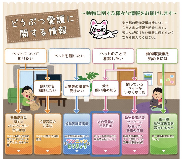 どうぶつ愛護に関する情報